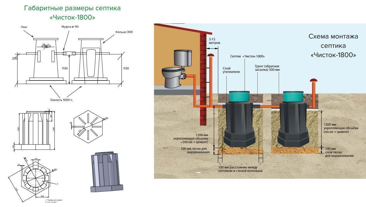 Септик Чисток 1800